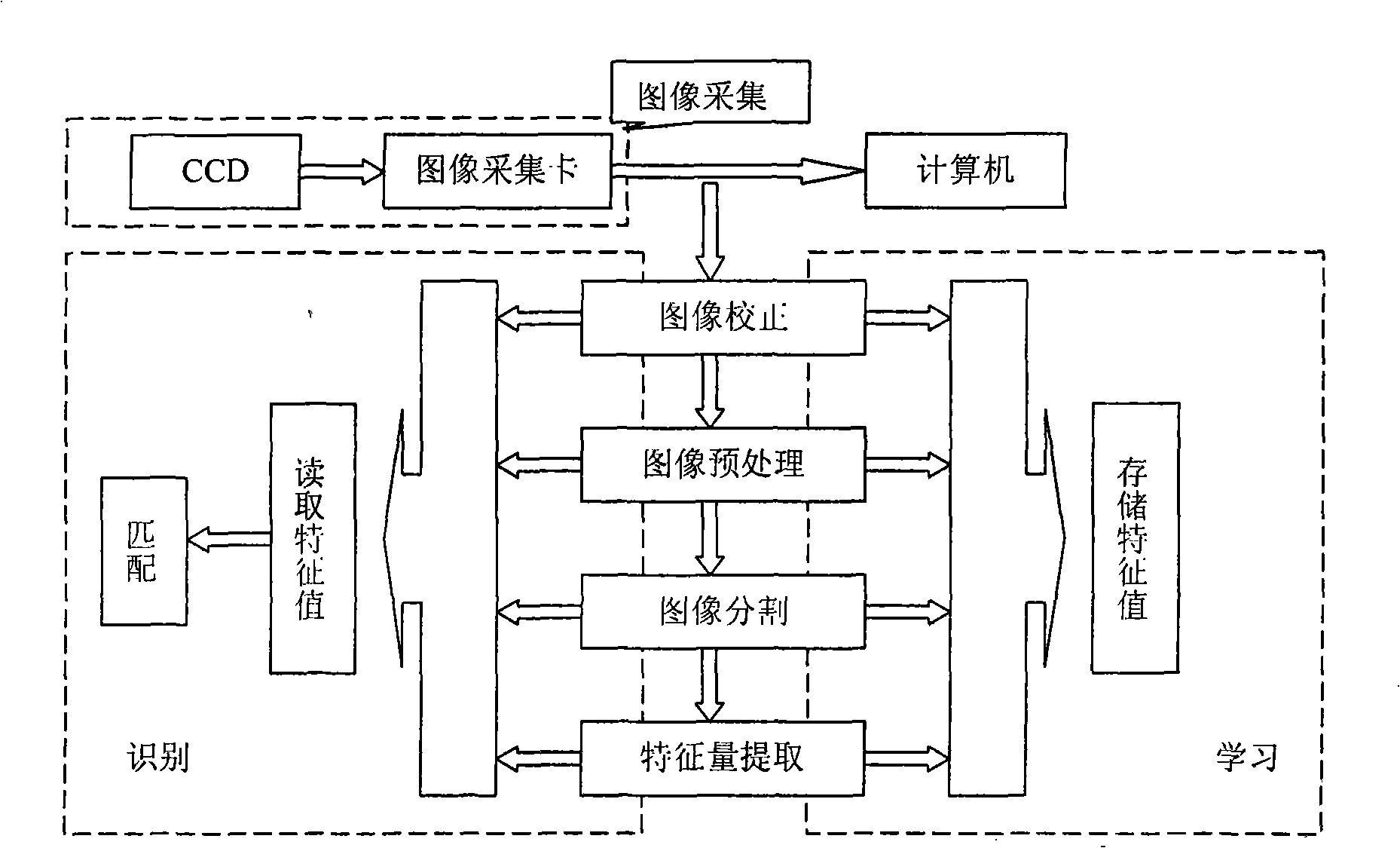 Image processing process of full-automatic lead wire bonding machine image processing system