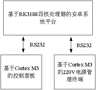 Processing method and device for state control protocol based on ARM architecture