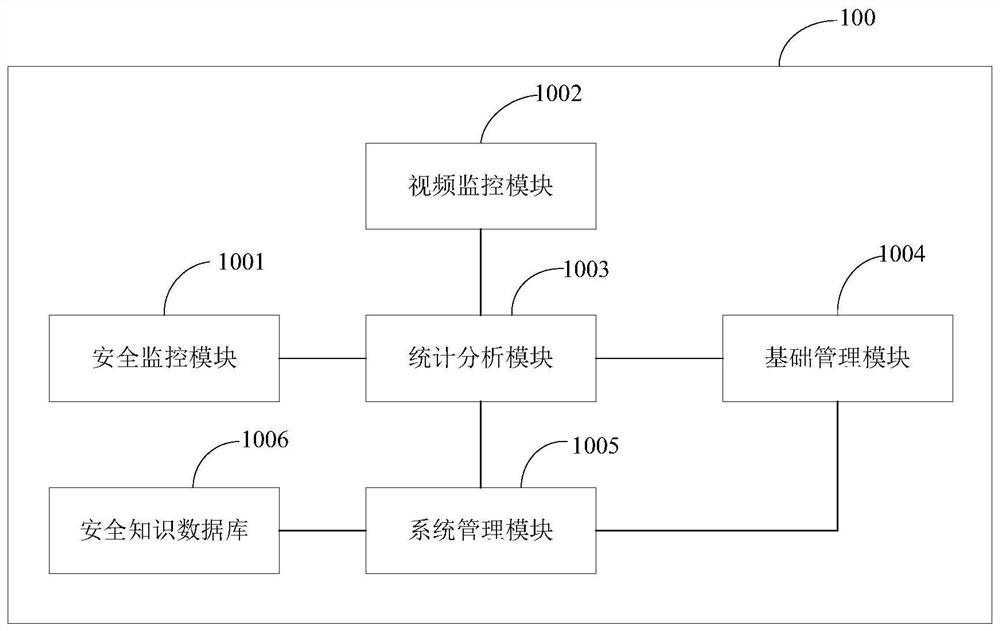 Limited space operation safety supervision platform and supervision method