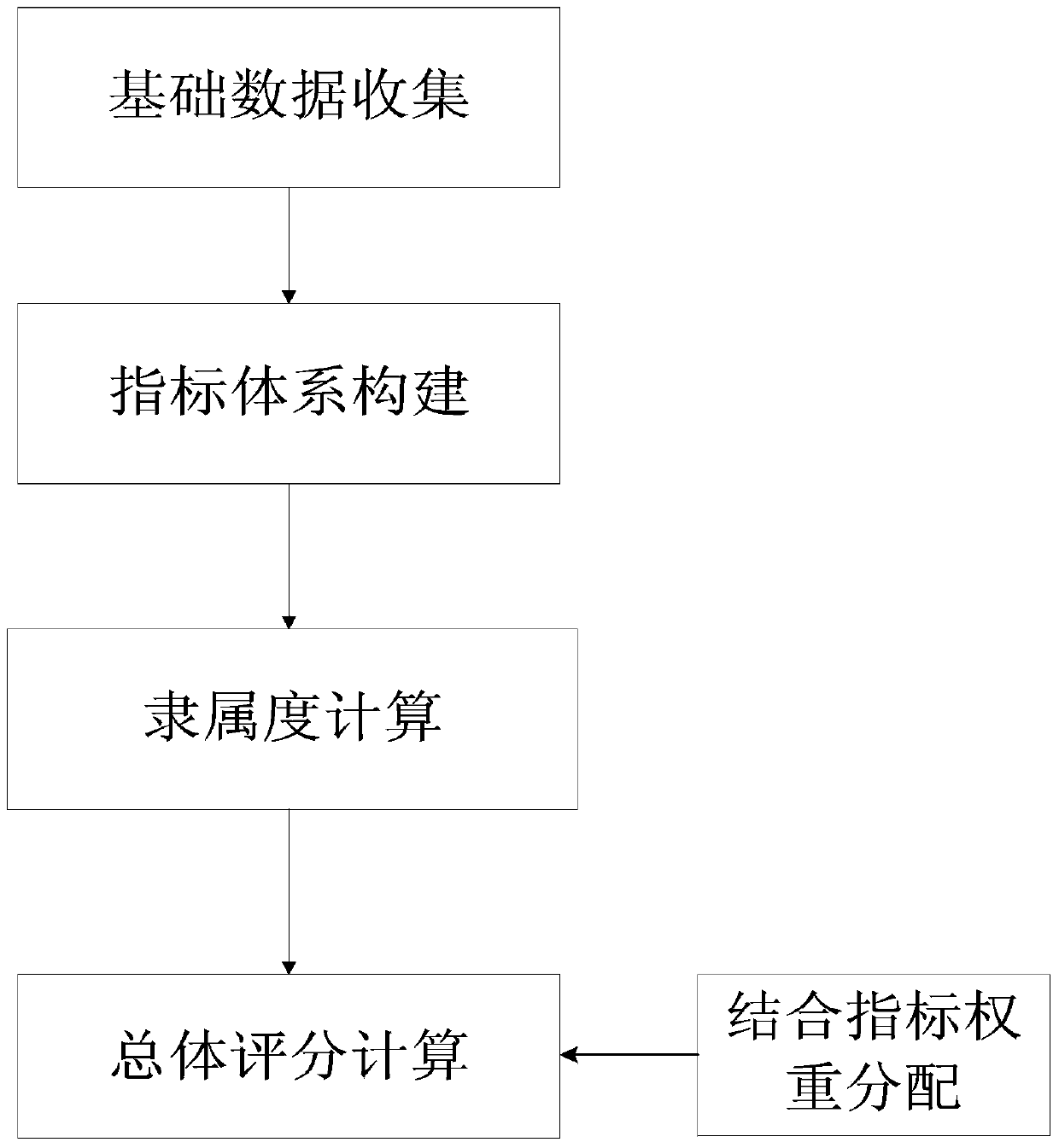 Method for evaluating comprehensive property of day-ahead power generation plan