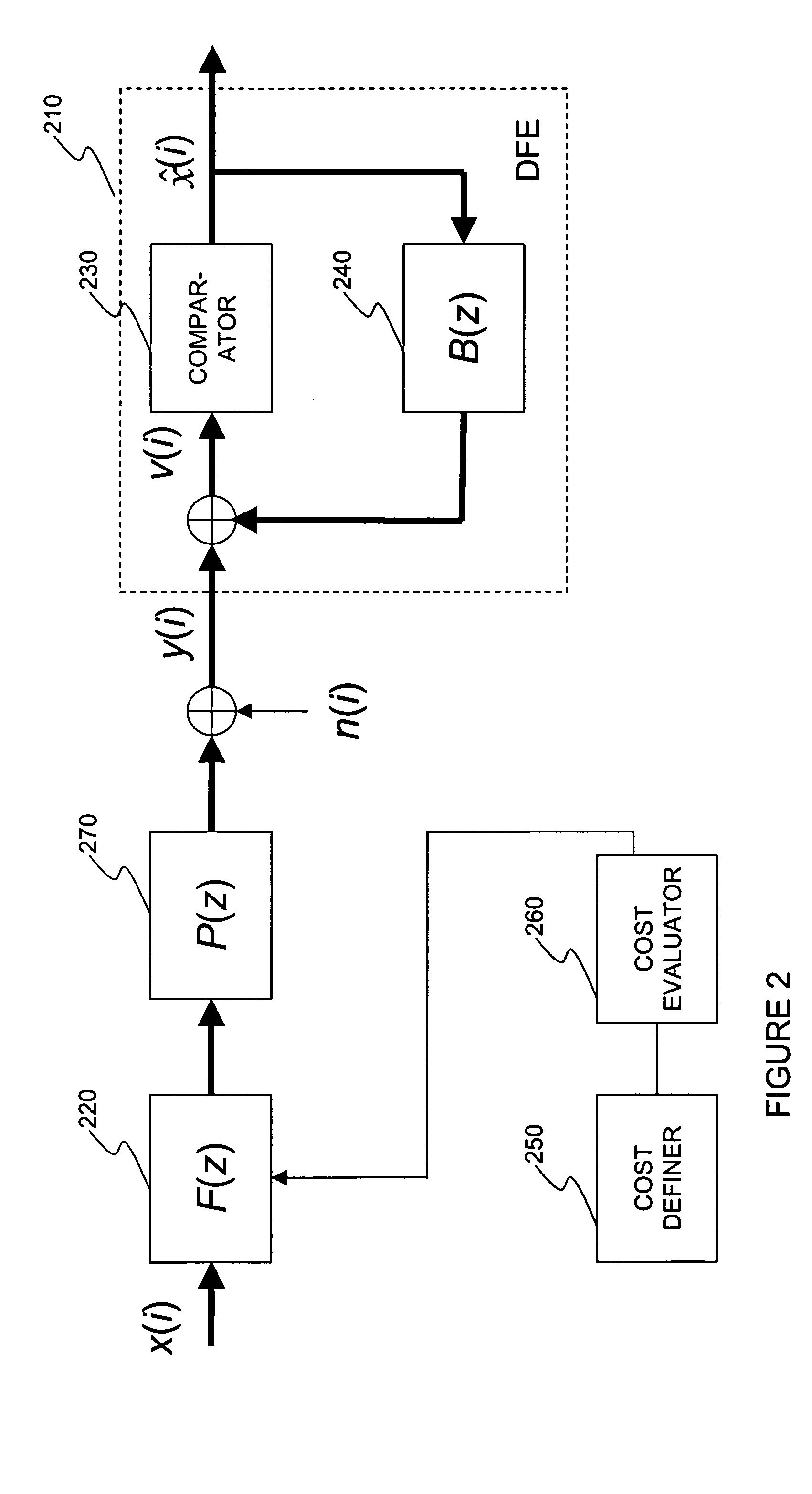 System and method for selecting precursor equalizer coefficients and serializer deserializer incorporating the same