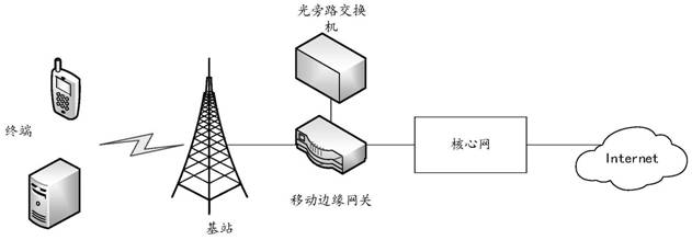 Context acquisition method and device