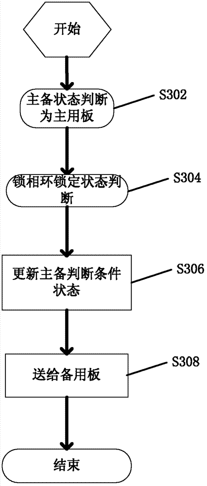 Clock protection method and clock protection device