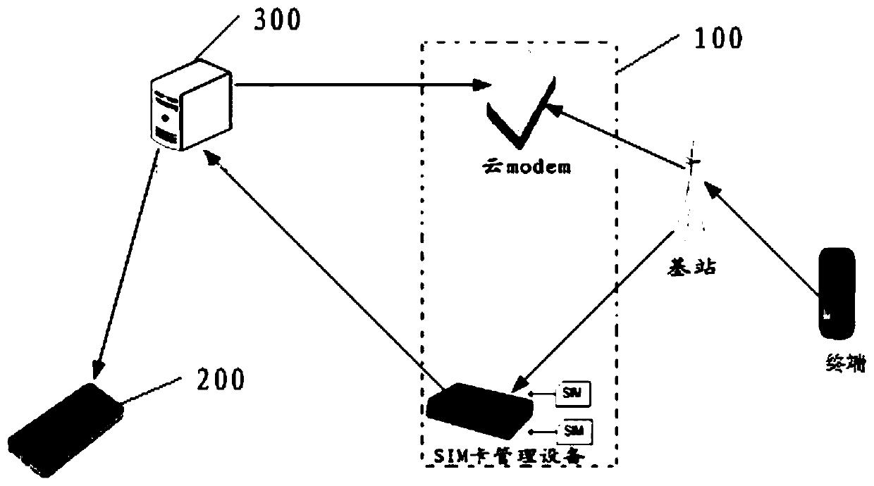 Multi-card multi-standby system, method, device, communication device and computer-readable storage medium