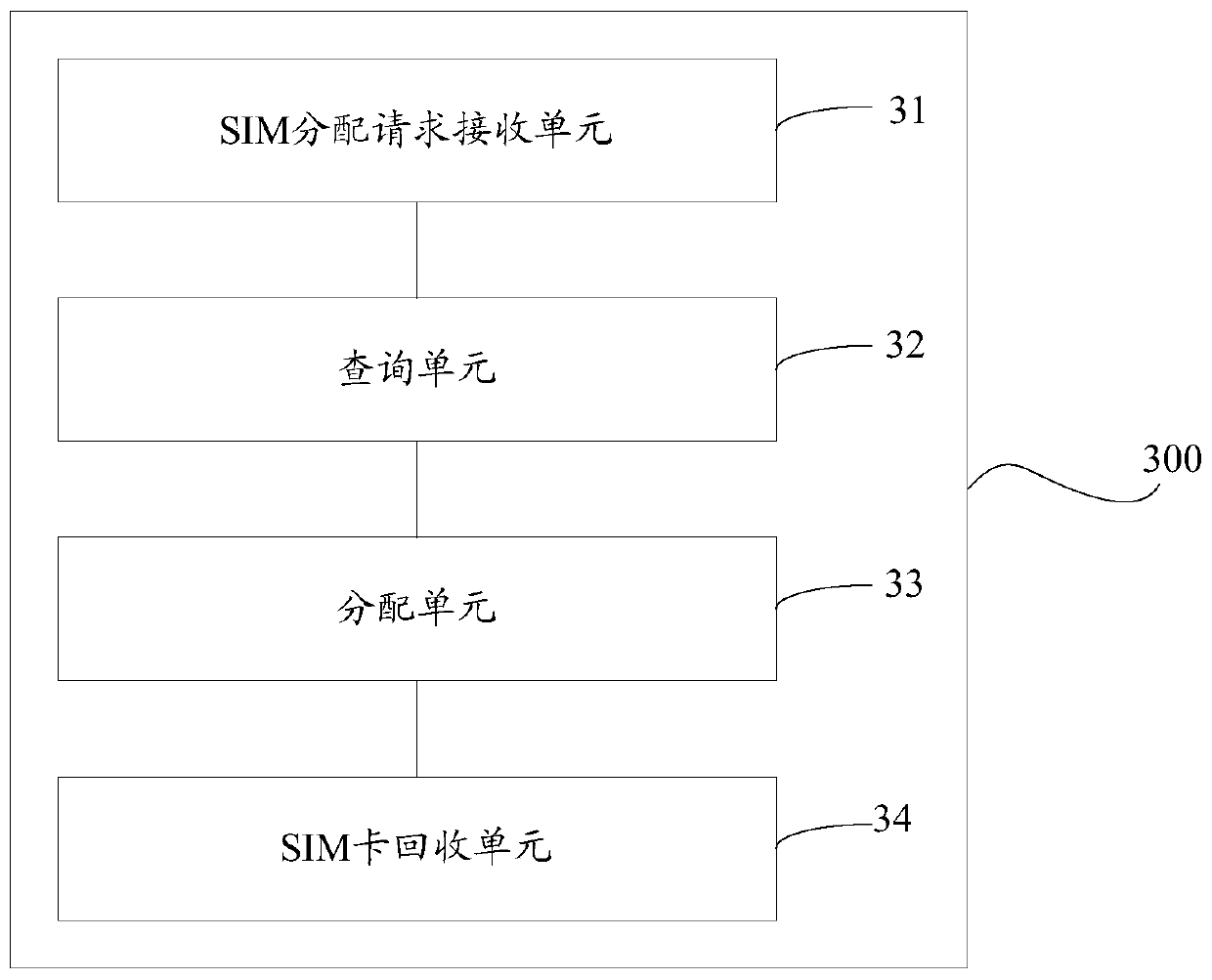 Multi-card multi-standby system, method, device, communication device and computer-readable storage medium