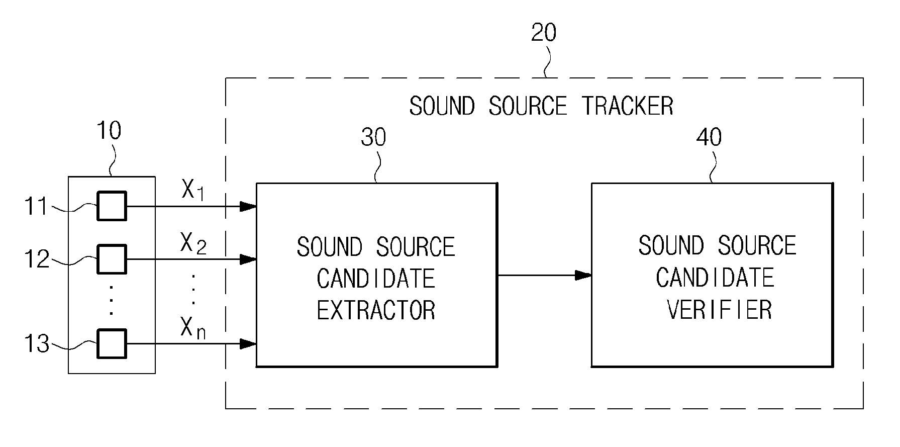 Apparatus and method for tracking locations of plurality of sound sources