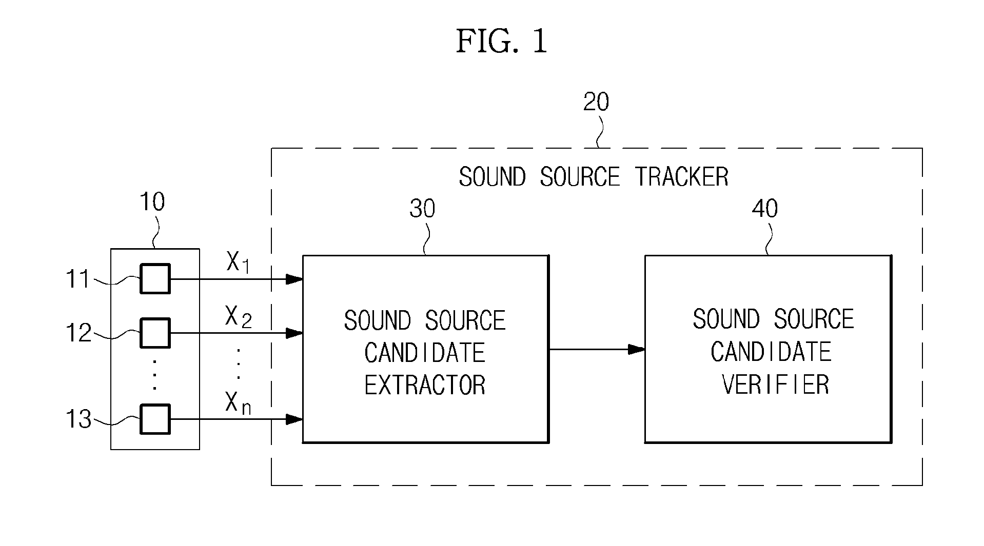 Apparatus and method for tracking locations of plurality of sound sources