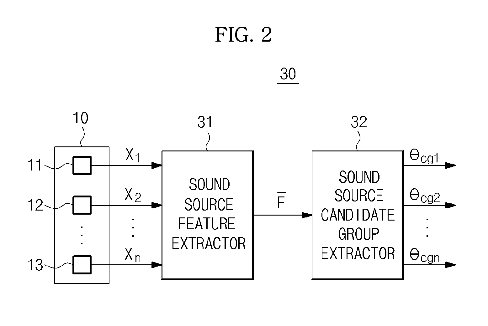 Apparatus and method for tracking locations of plurality of sound sources