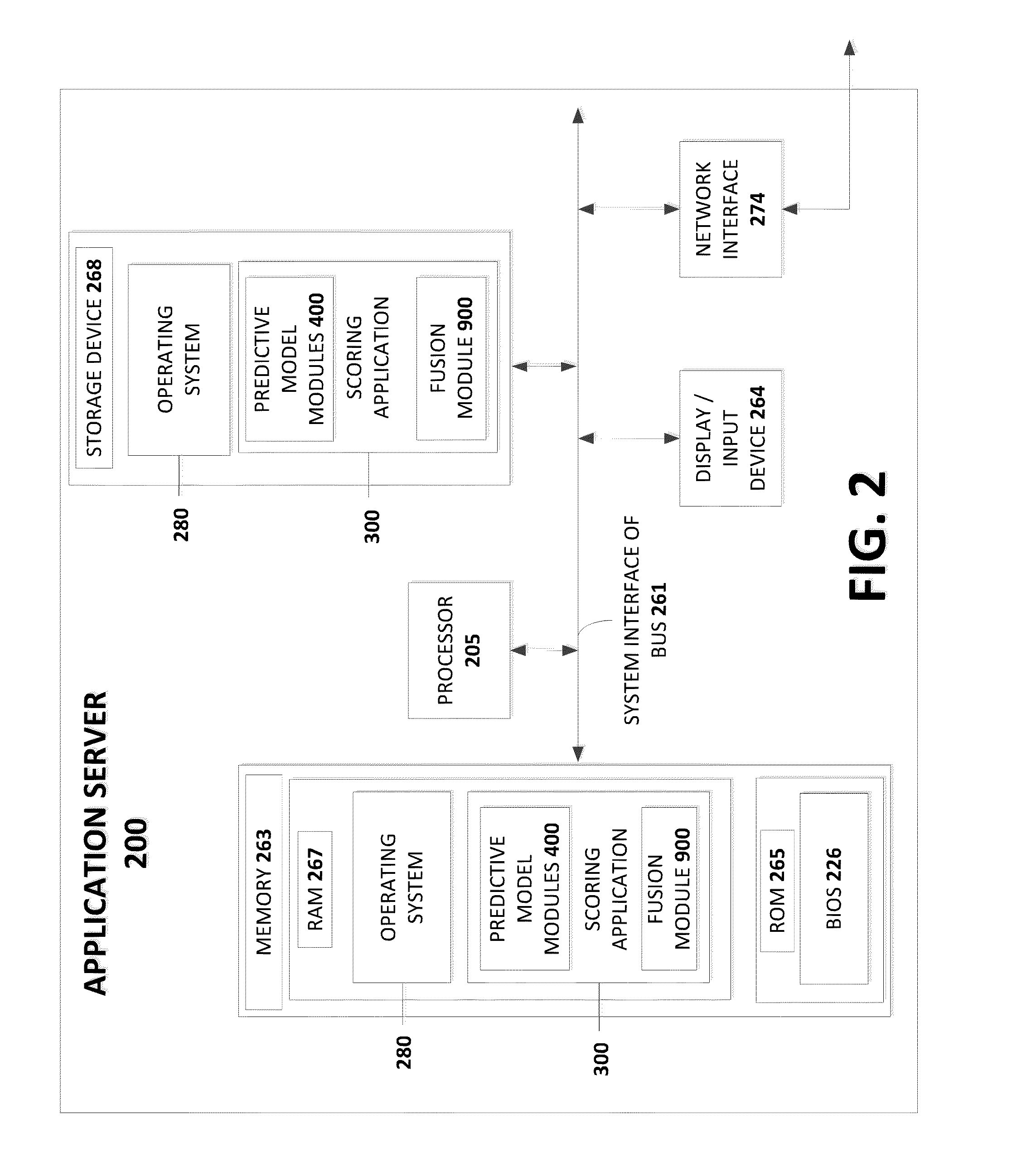 Score fusion based on the gravitational force between two objects