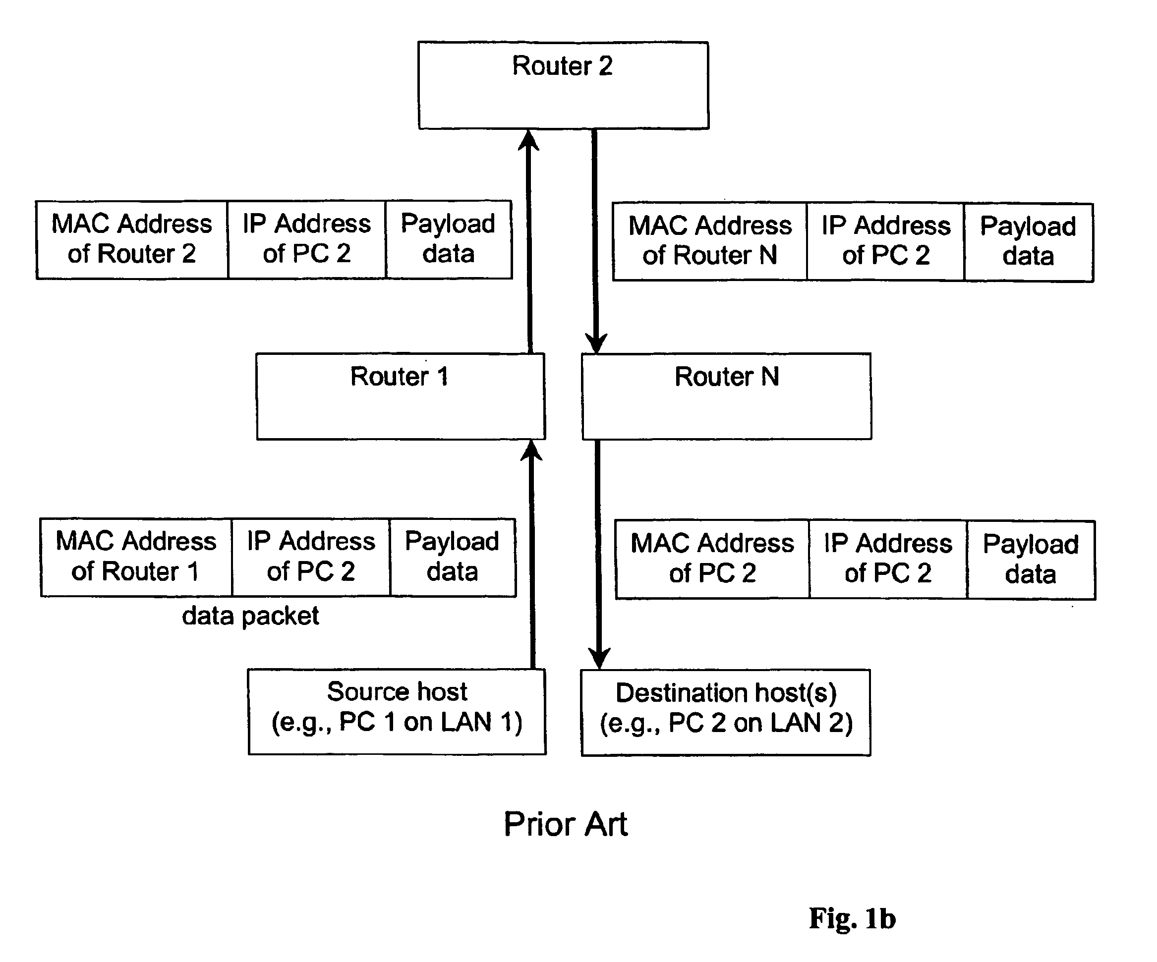Data structure method, and system for multimedia communications