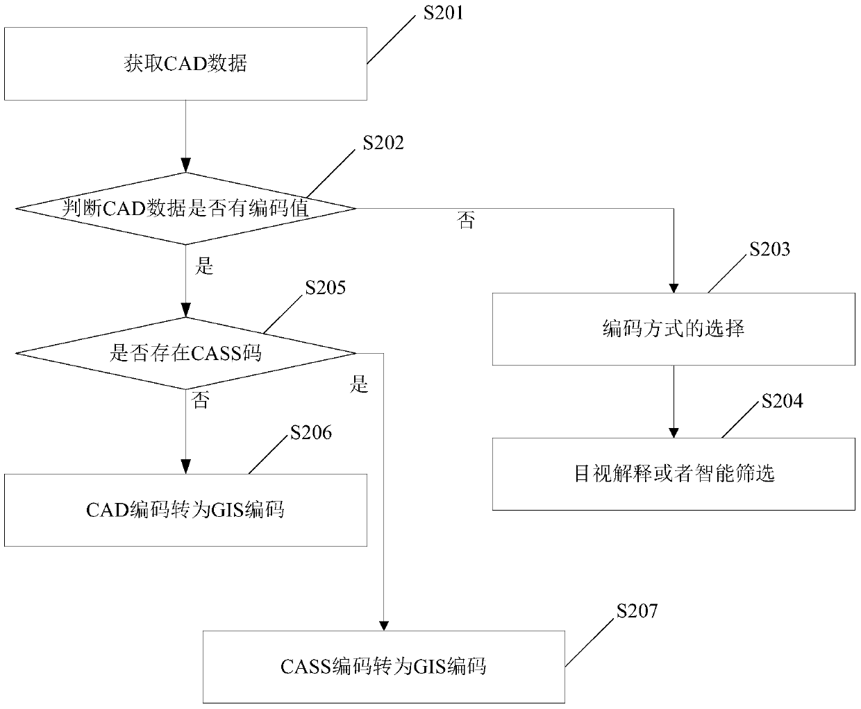 Method and system for spatial data conversion