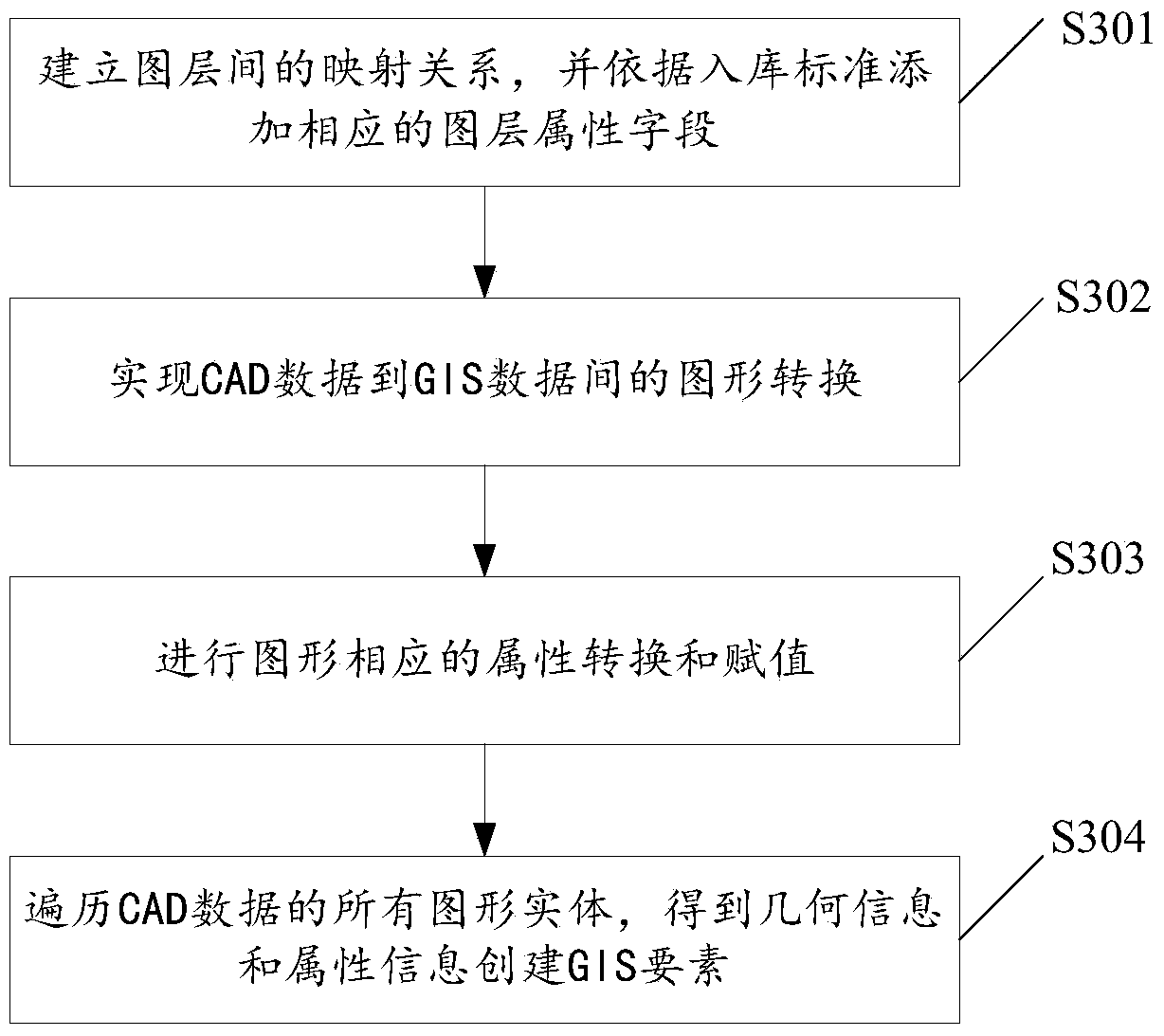 Method and system for spatial data conversion