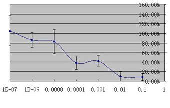 Medicament for treating breast cancer and preparation method thereof