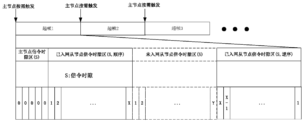 Networking method and meter reading method of energy metering network