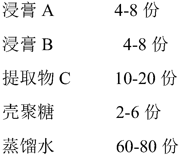 Natural rhizoma gastrodiae compound preservative solution as well as preparation method and application thereof