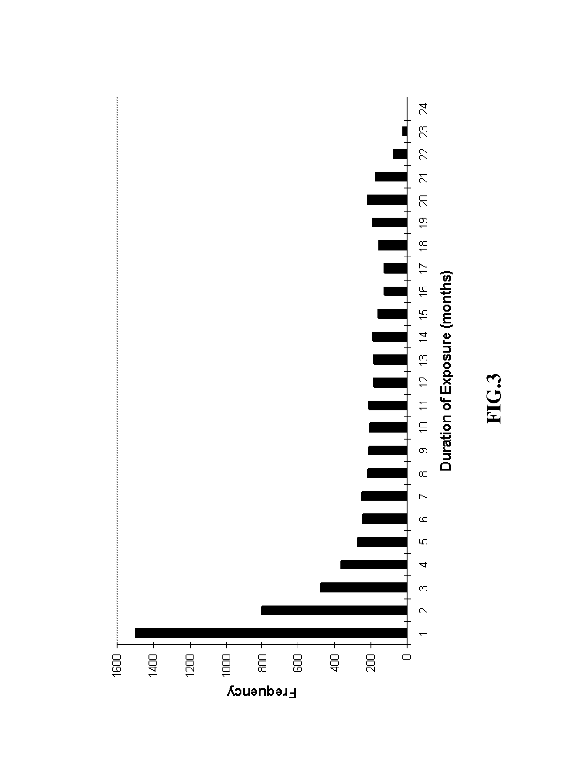Method for treating a pulmonary hypertension condition without companion diagnosis