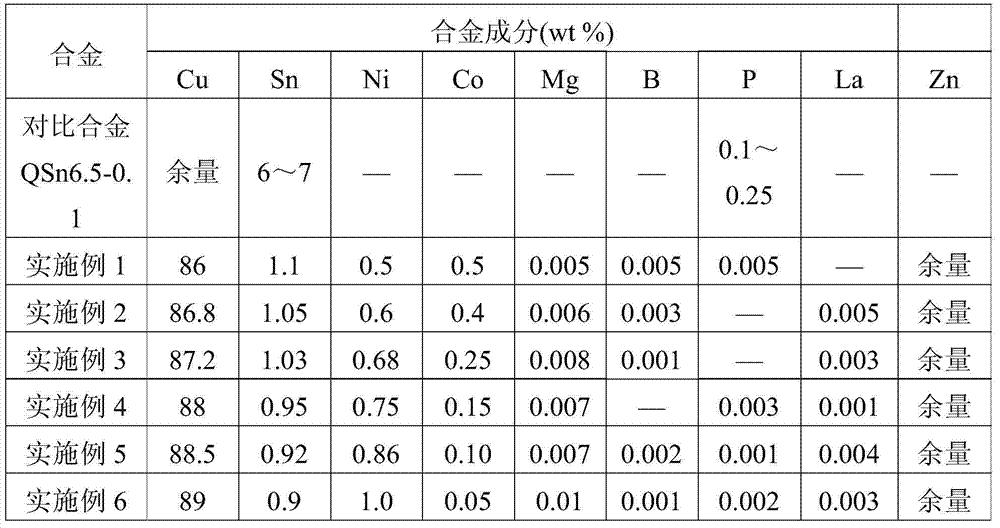 Elastic tin brass alloy material and preparation processing method for the same