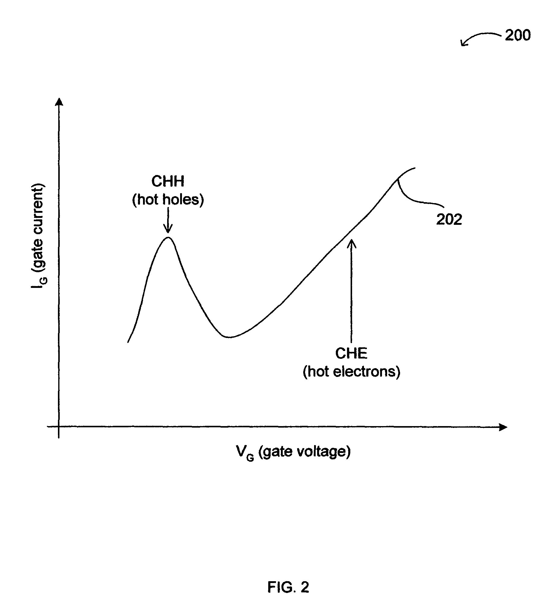 Low voltage non-volatile memory with charge trapping layer