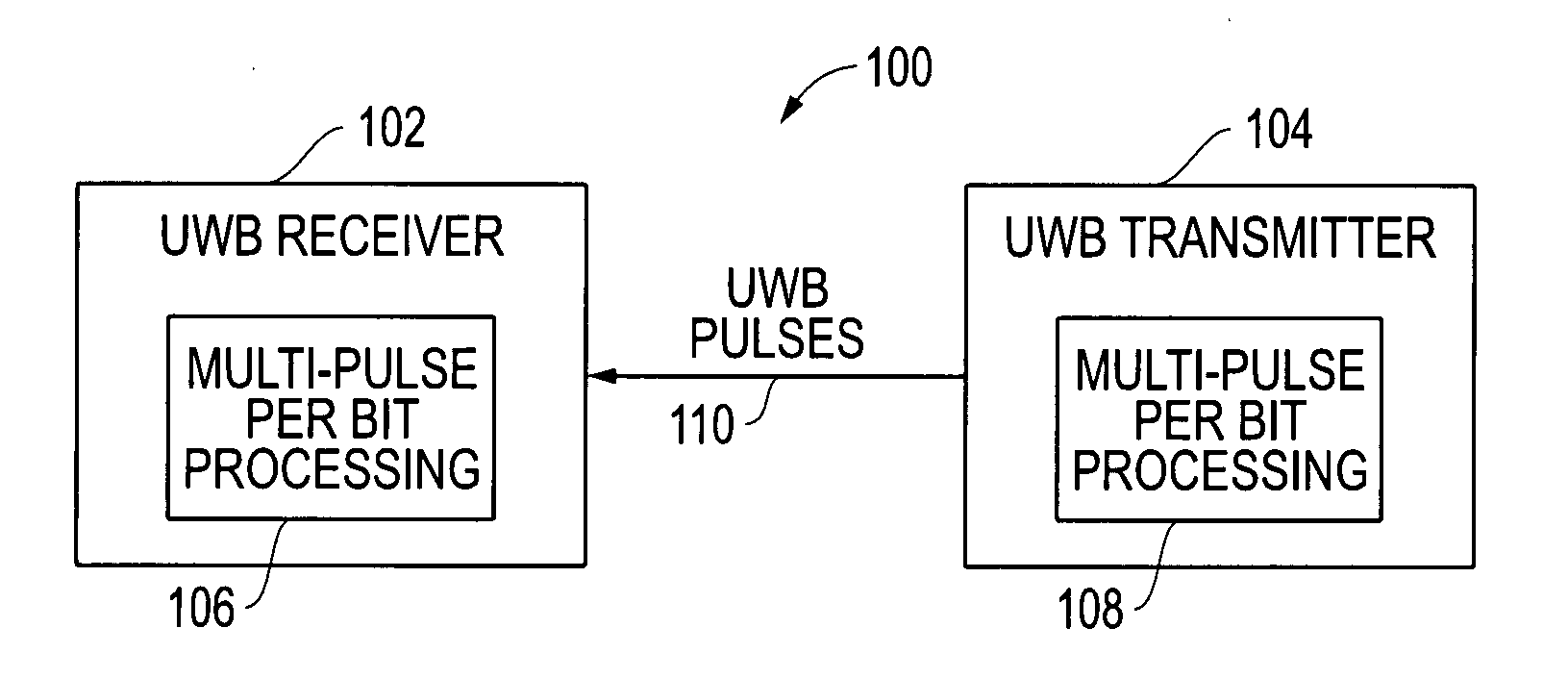 Pulse-level interleaving for UWB systems