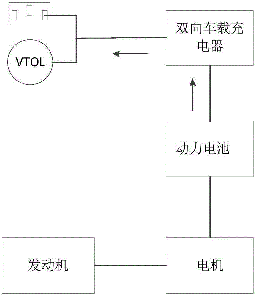 Discharging method and system for hybrid vehicle