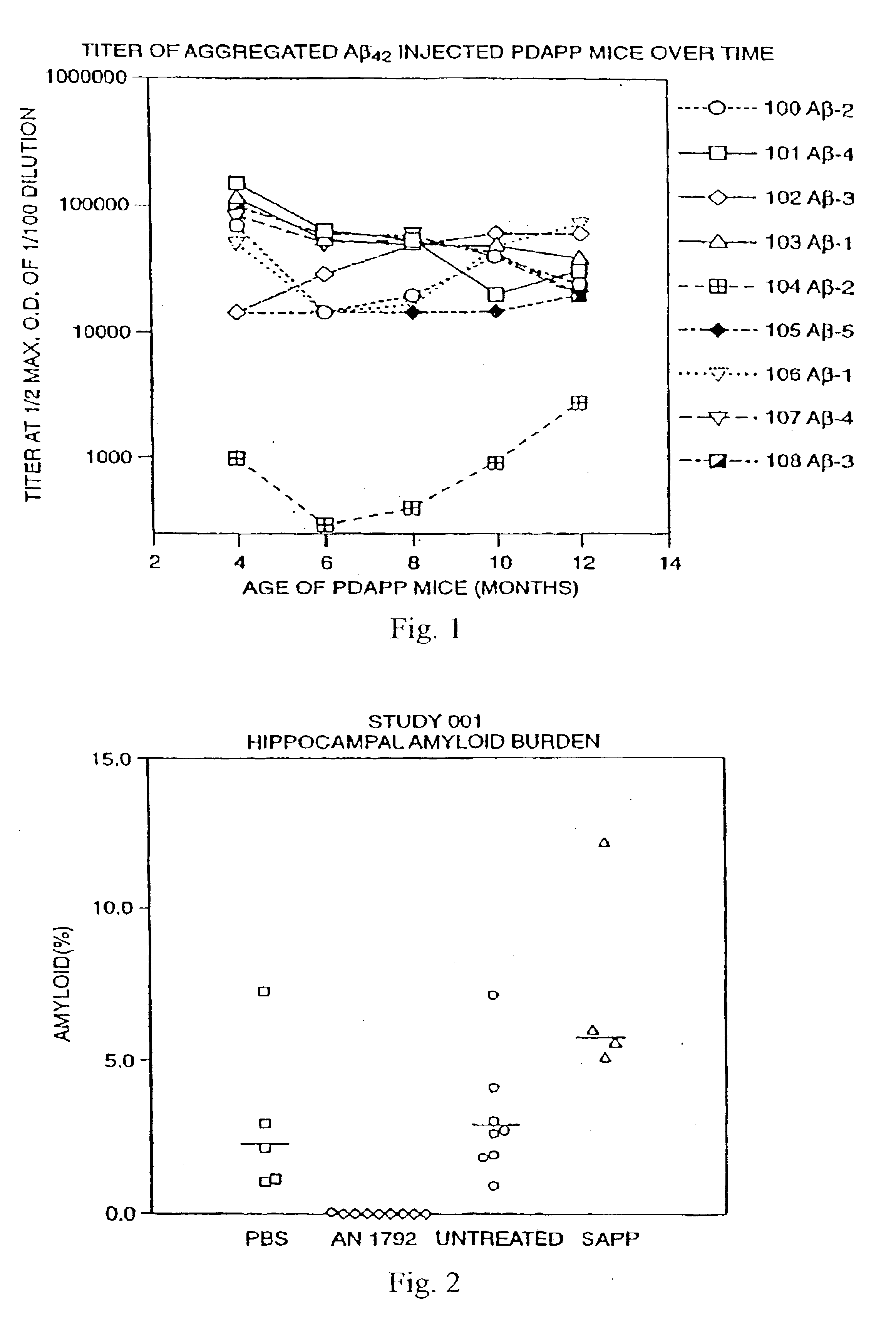 Pharmaceutical compositions and methods for treatment of amyloid diseases