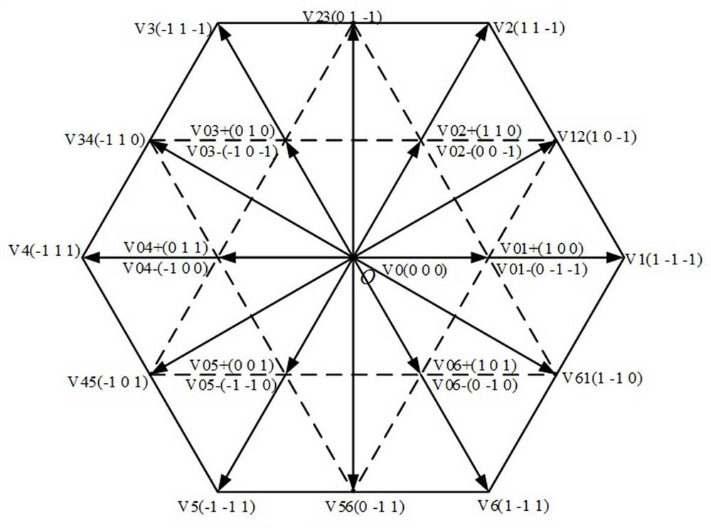 Vienna rectifier midpoint potential low-frequency oscillation suppression modulation method