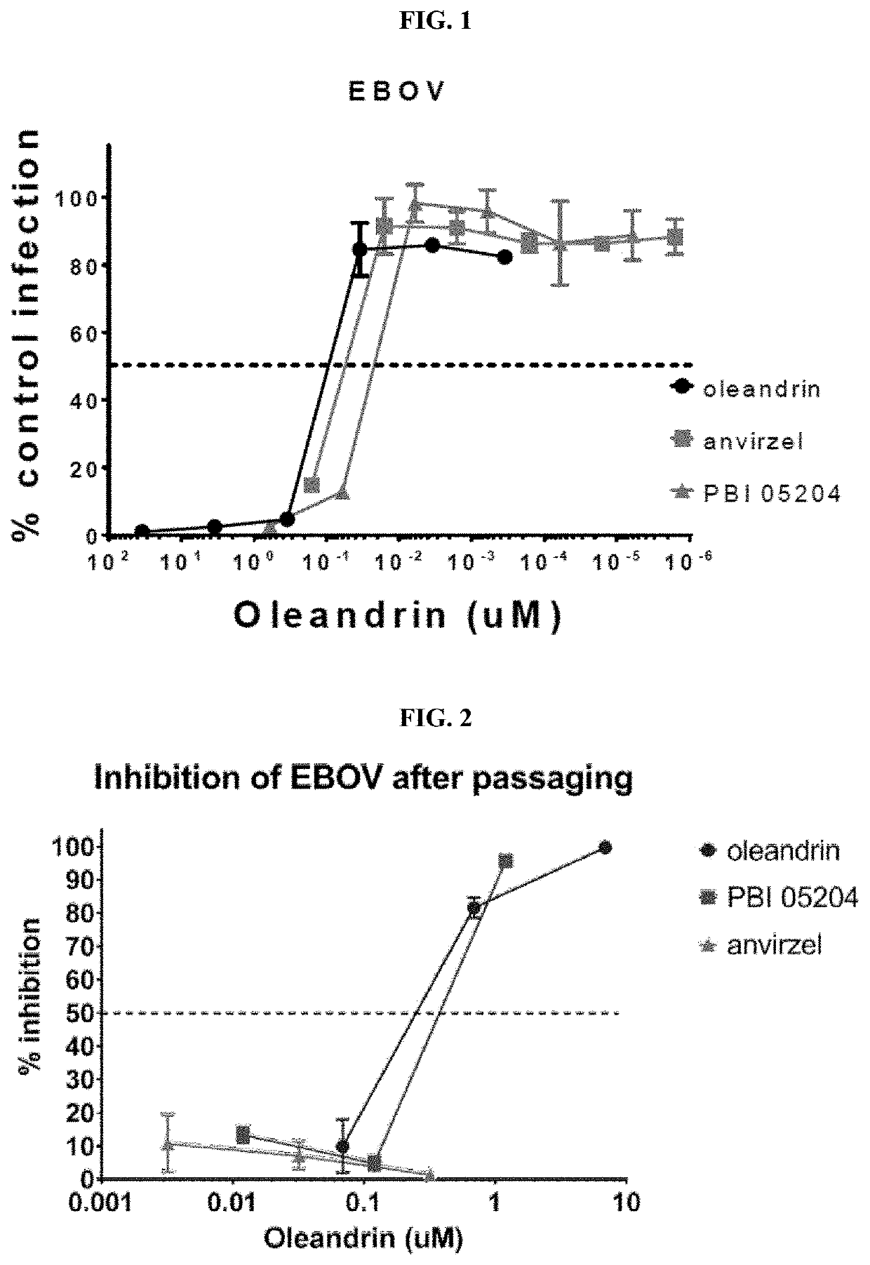 Method and Compositions for Treating HTLV-1 Virus Infection