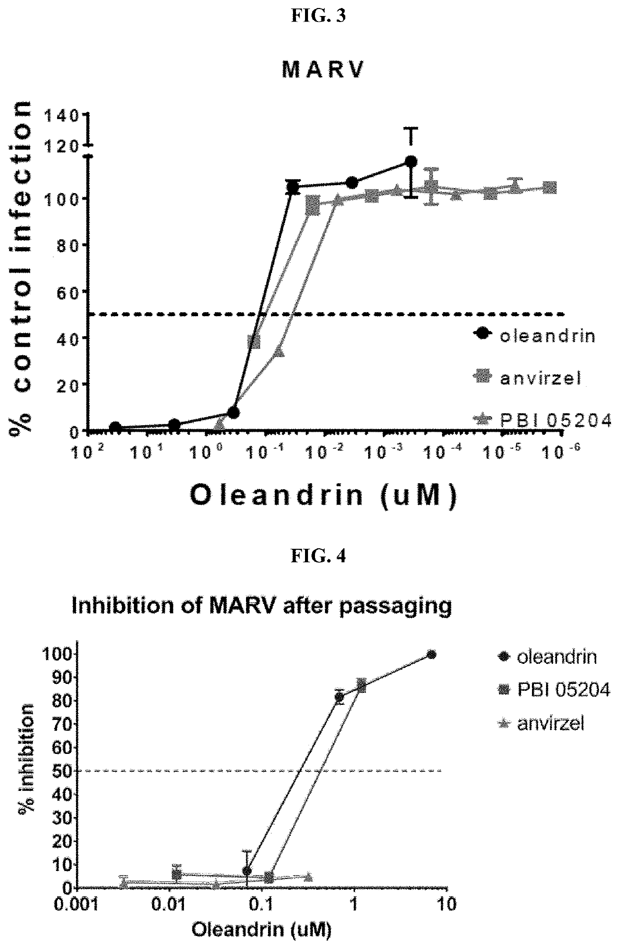 Method and Compositions for Treating HTLV-1 Virus Infection