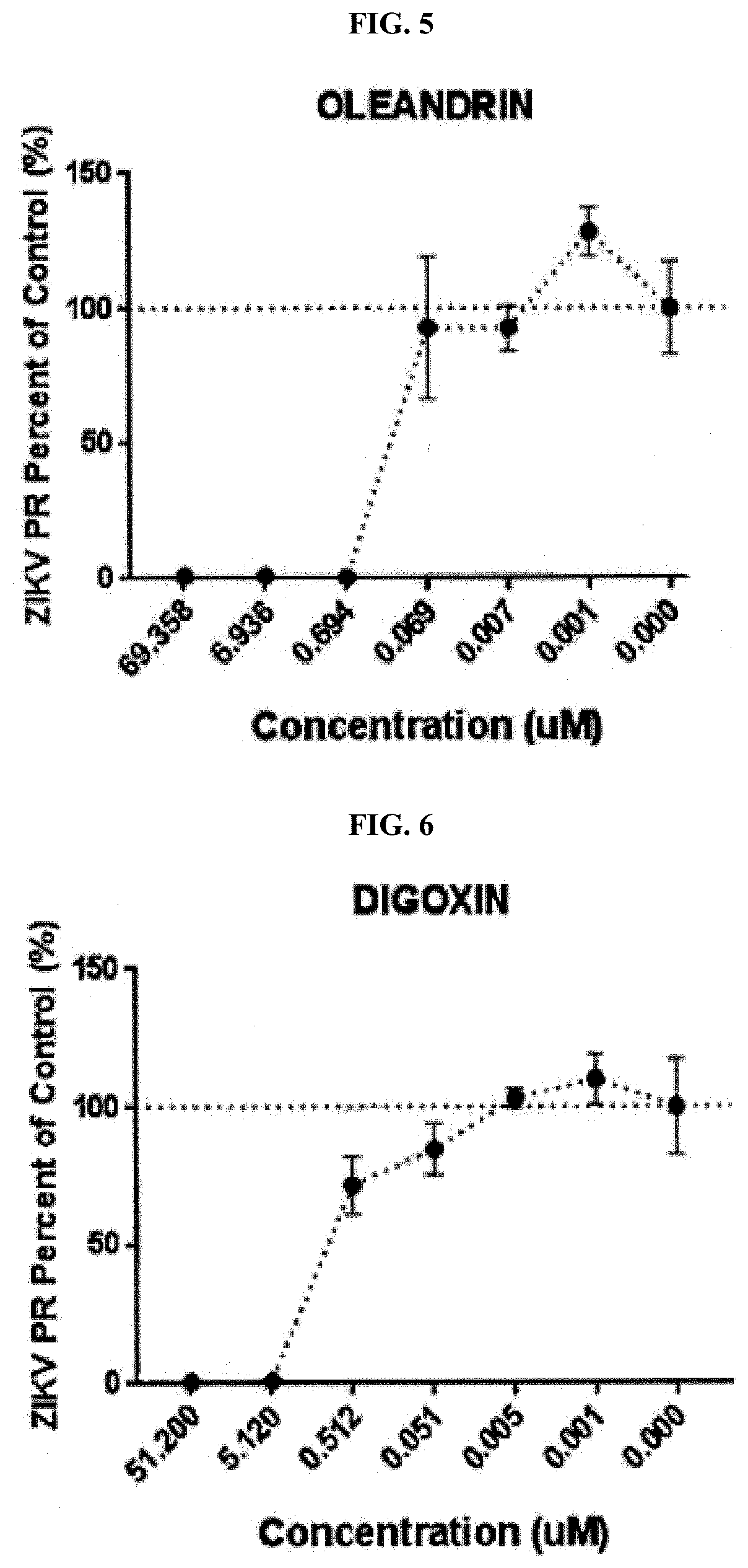 Method and Compositions for Treating HTLV-1 Virus Infection