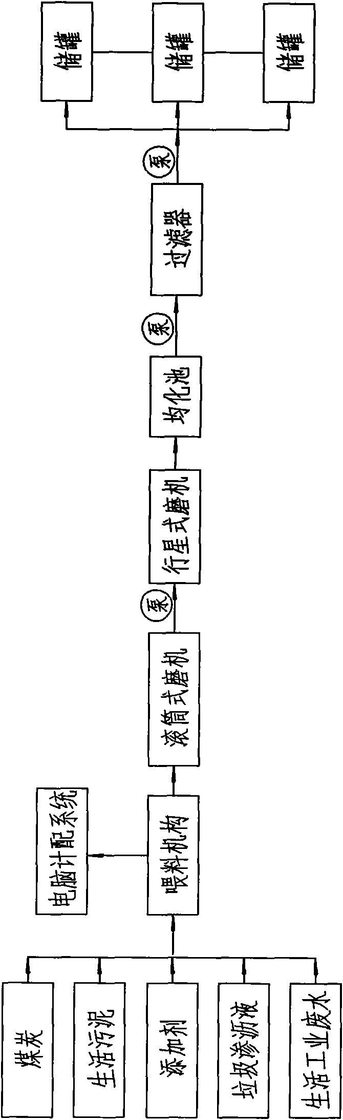 Biomass coal-water slurry prepared by waste leachate and domestic sludge and preparation process thereof