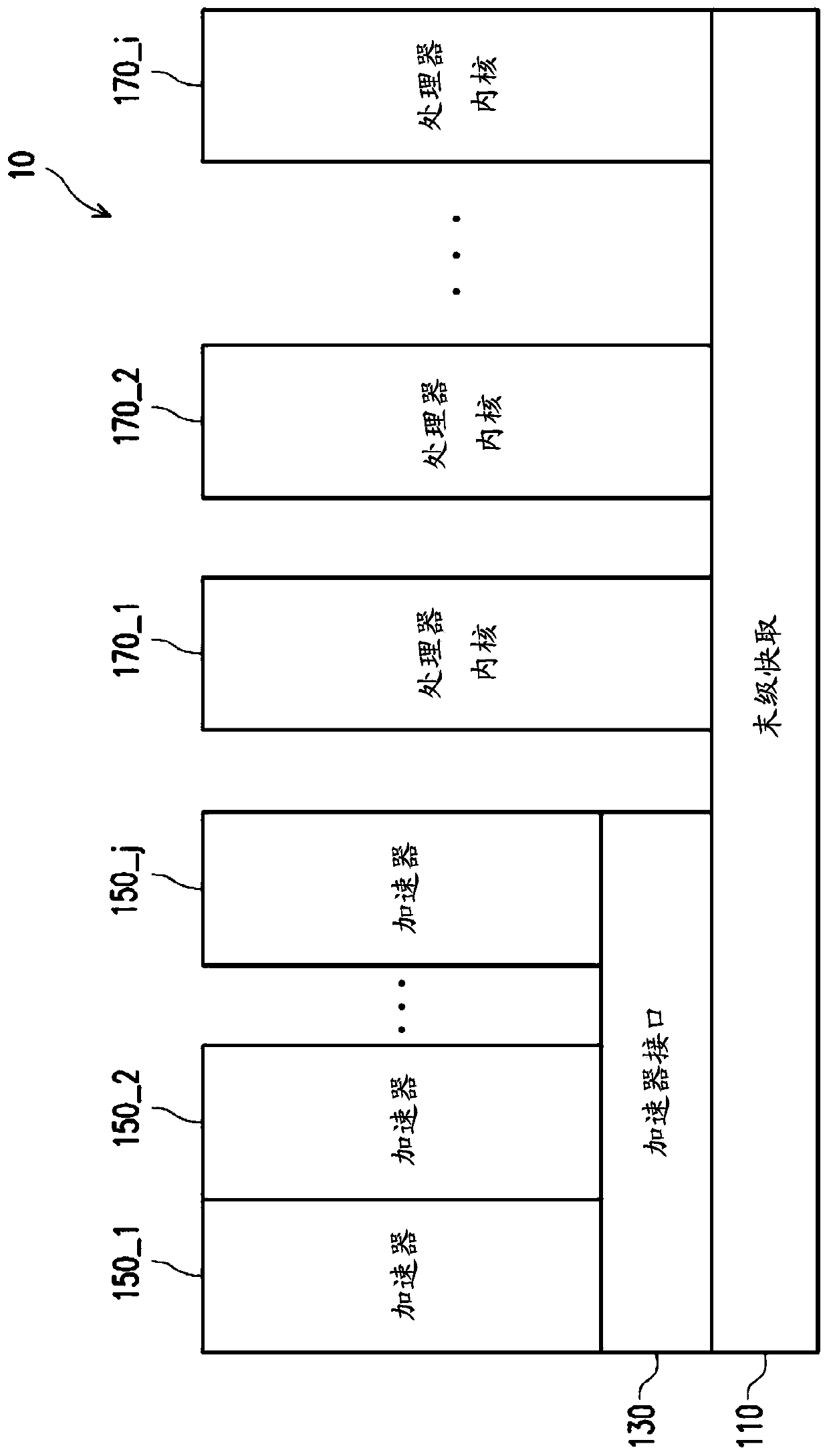 Accelerated compression method and an accelerated compression device