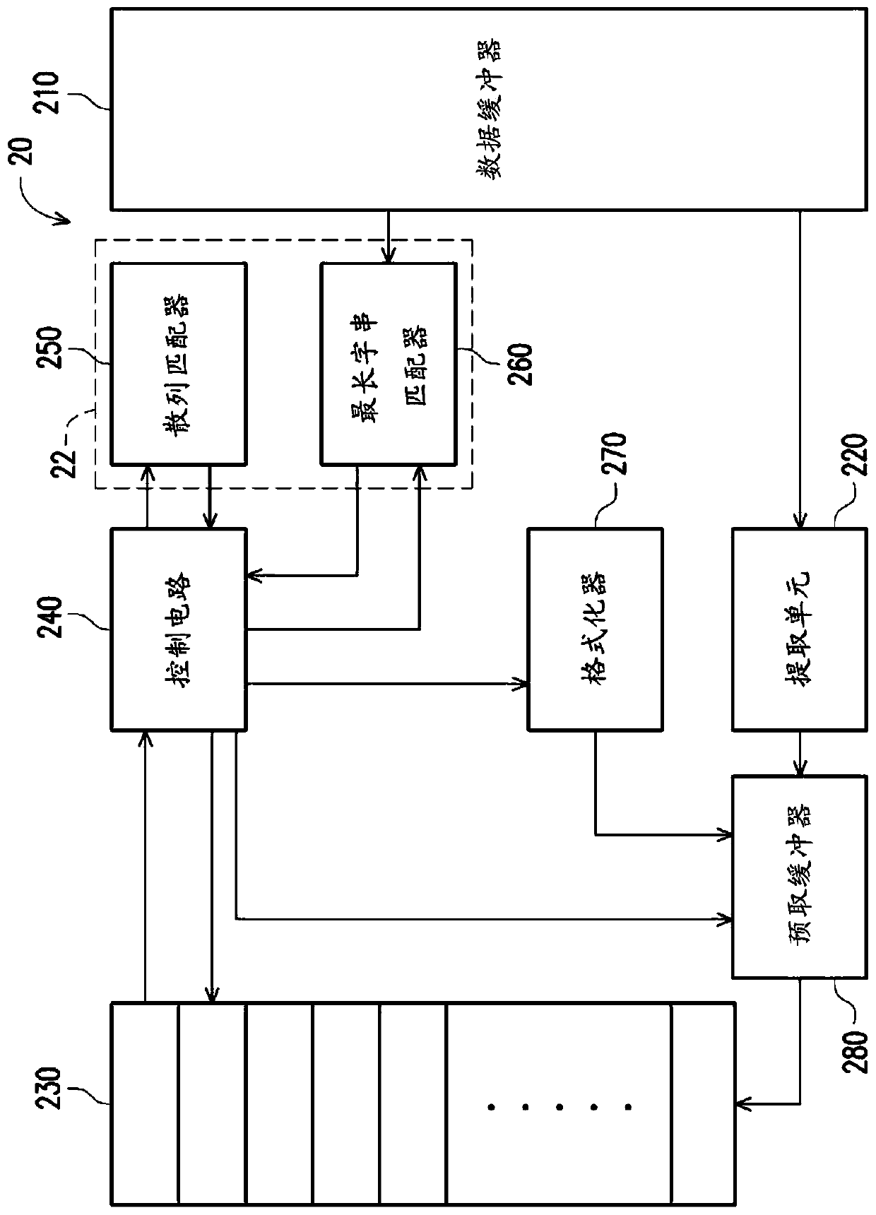 Accelerated compression method and an accelerated compression device