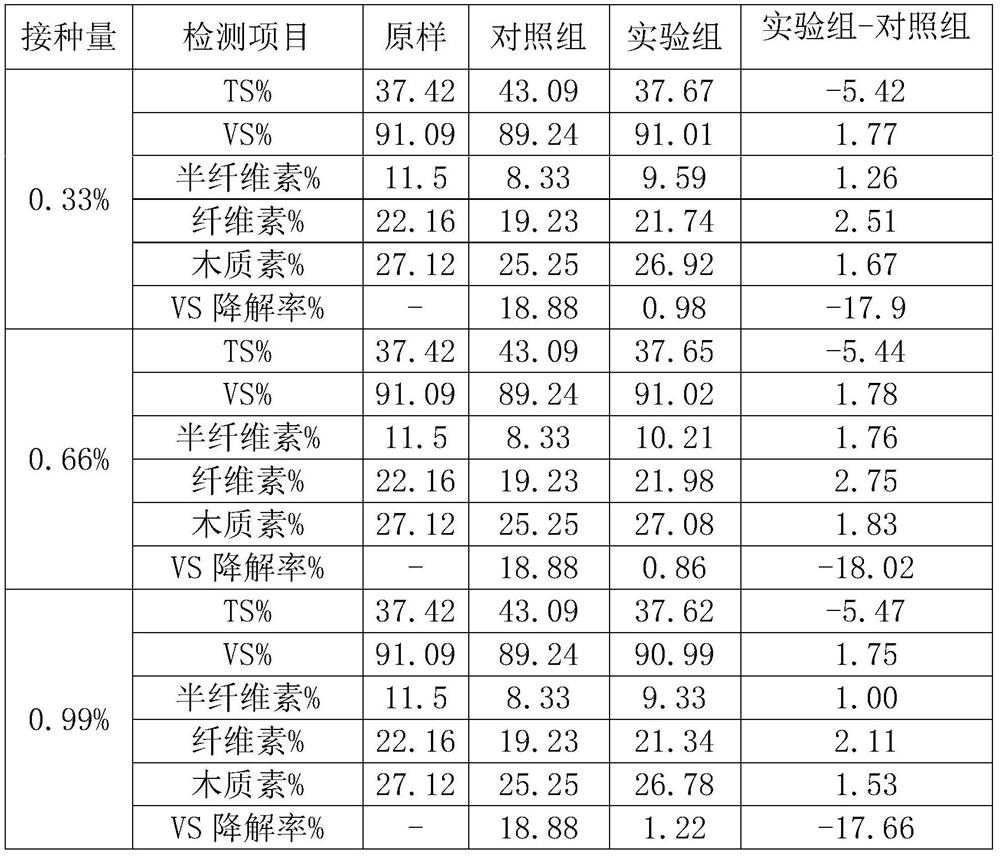 A kind of Lactobacillus rhamnosus and its screening method and application