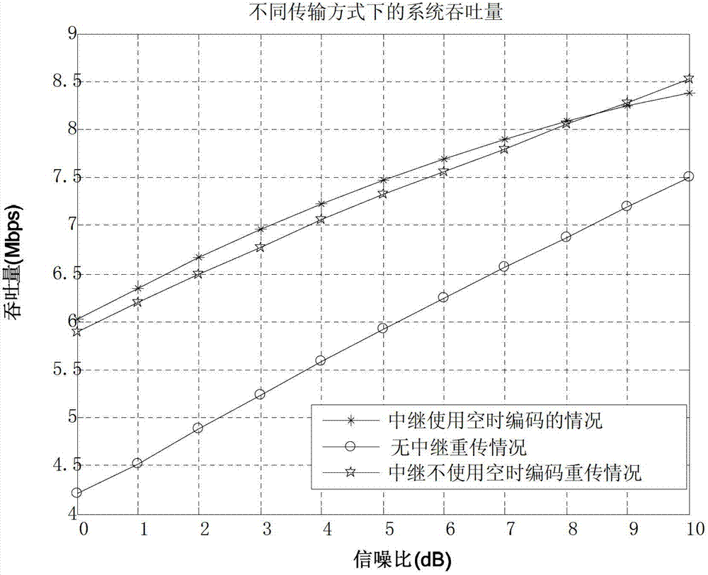 Multicast transmission method for single-cell fixed relay based on orthogonal space-time coding