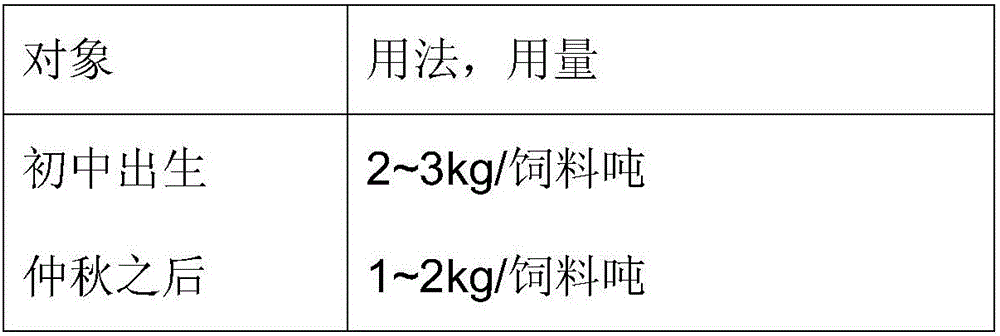 Preparation method and use method of organic active probiotics feed