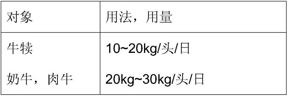 Preparation method and use method of organic active probiotics feed