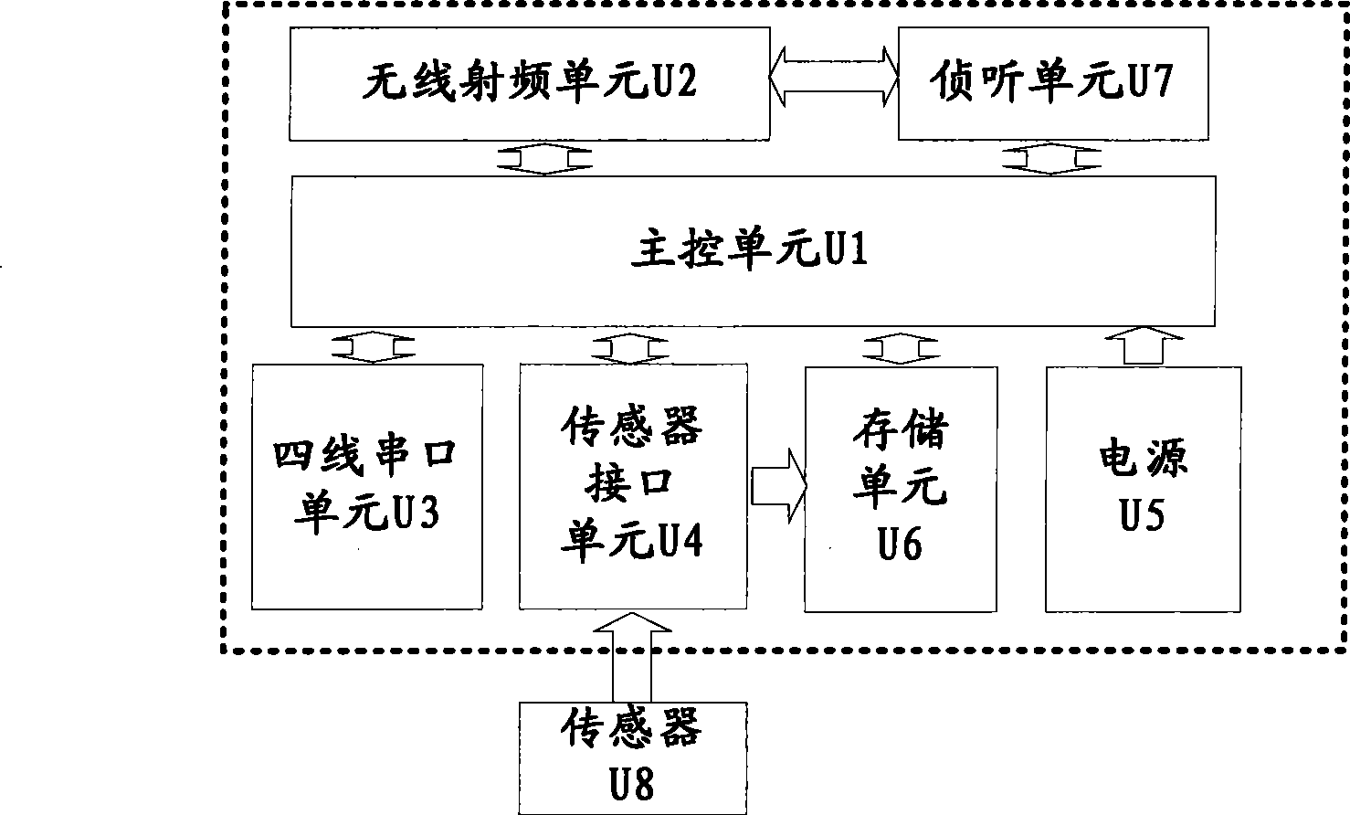 Wireless sensor network node equipment and control method