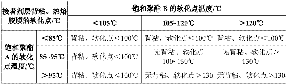Halogen-free flame retardant hot-melt adhesive film used on high-frequency transmission wire rod