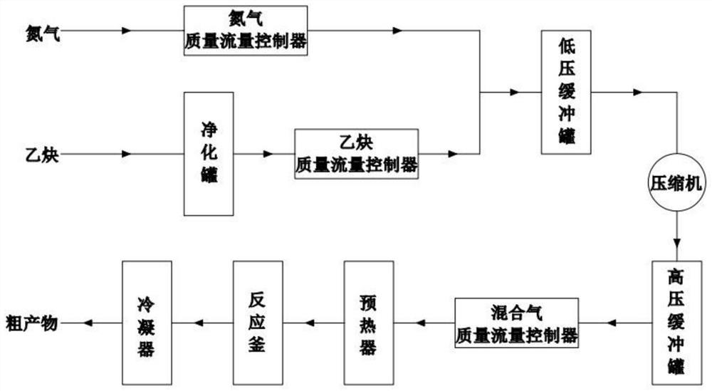 Preparation method and production system of ethylene glycol monovinyl ether