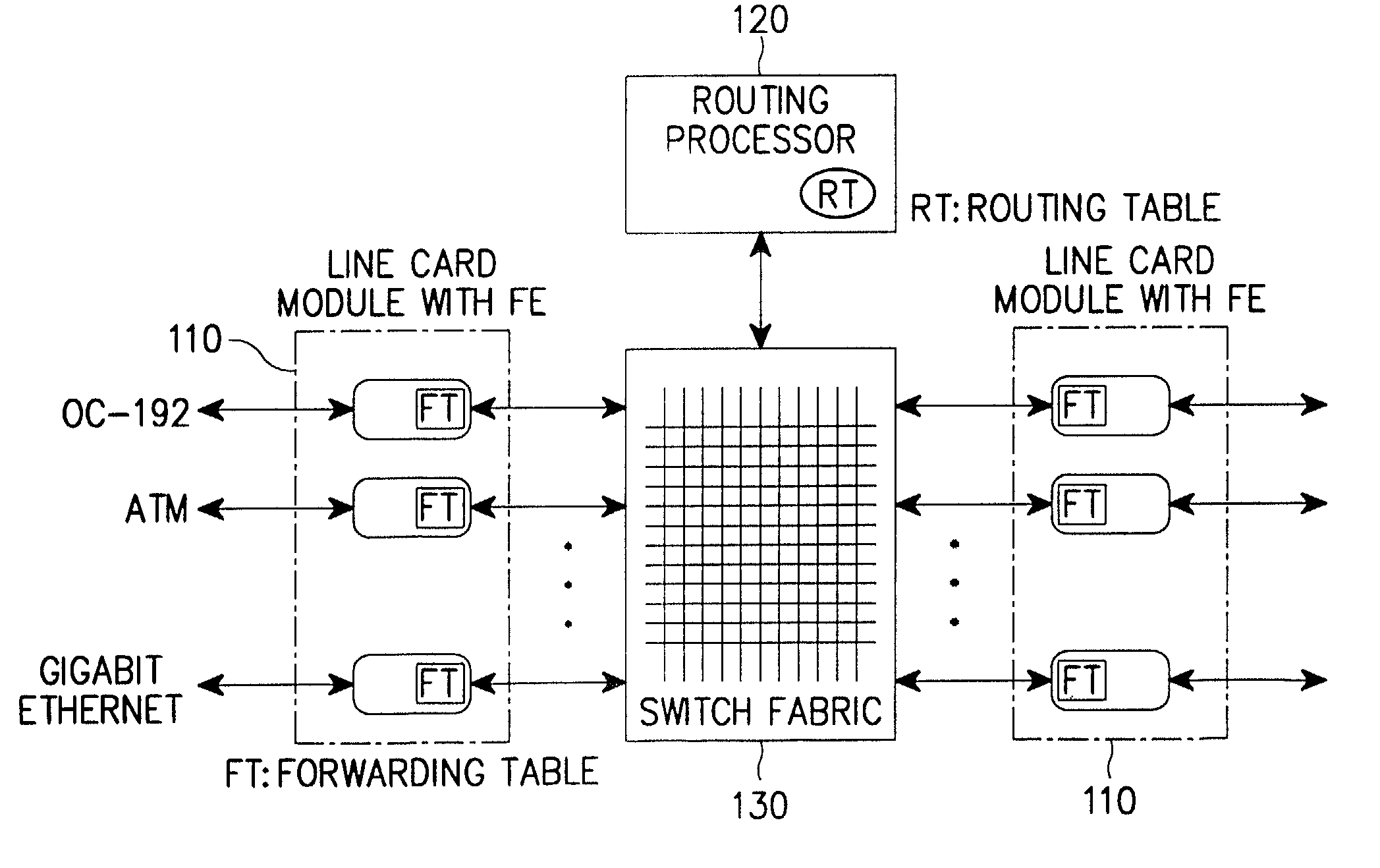 Apparatus and method for performing high-speed IP route lookup and managing routing/forwarding tables