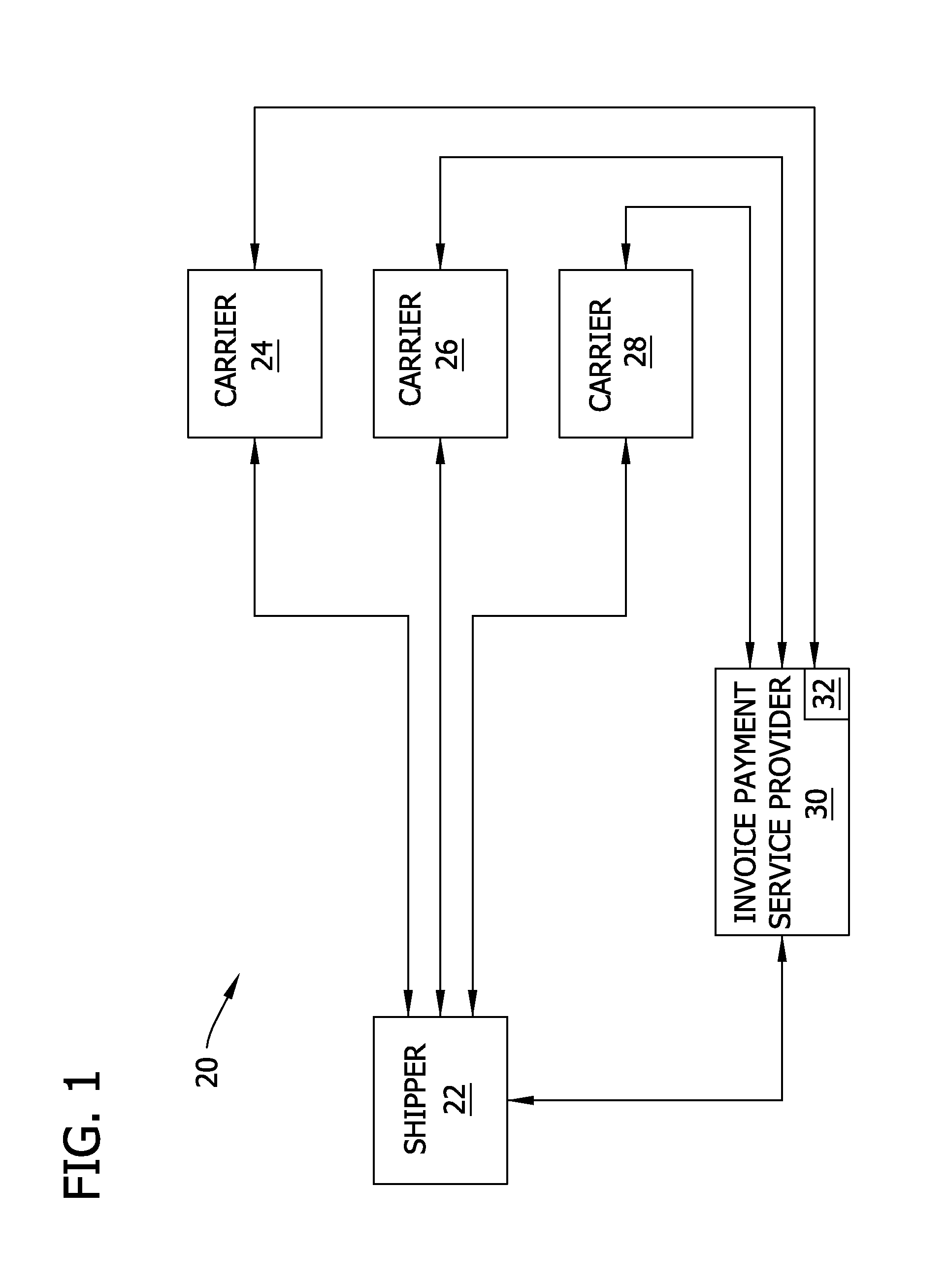 Methods and systems for global invoice processing and payment
