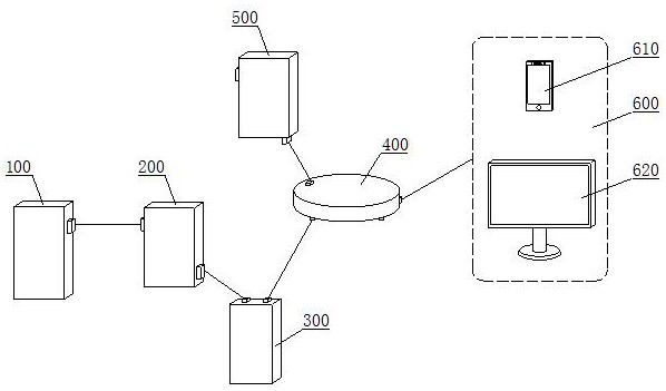 Fare reimbursement accounting method with intelligent accounting and self-learning and evolution