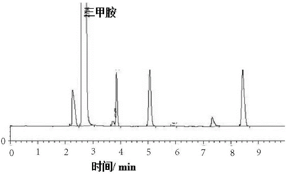 Method for determining content of trimethylamine in egg yolk through headspace gas chromatography