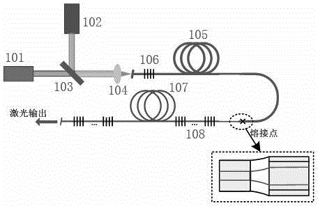 Dual-wavelength pumping intermediate infrared Raman fiber laser