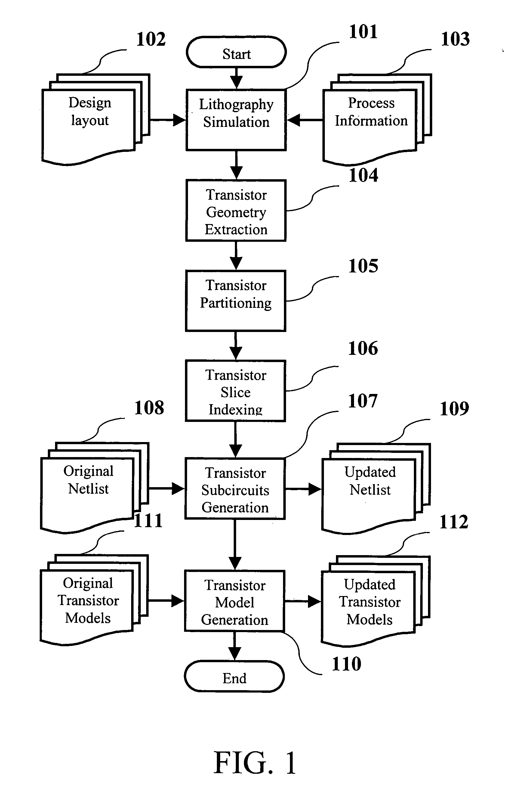 Method for improving accuracy of MOSFET models used in circuit simulation integrated circuits