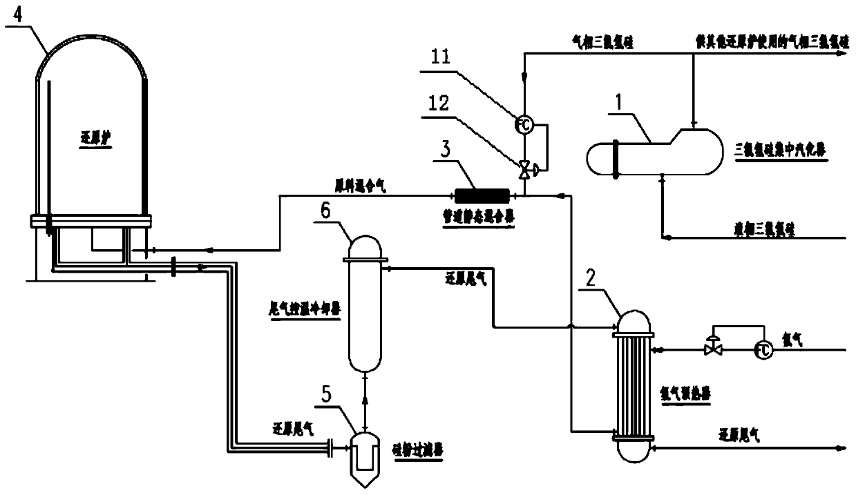 Temperature control and energy saving system and process for polycrystalline silicon reduction furnaces
