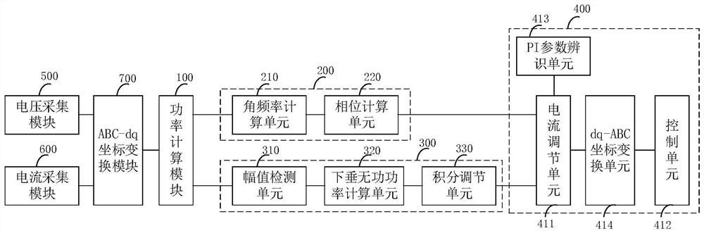 Synchronous inverter control method, device and system