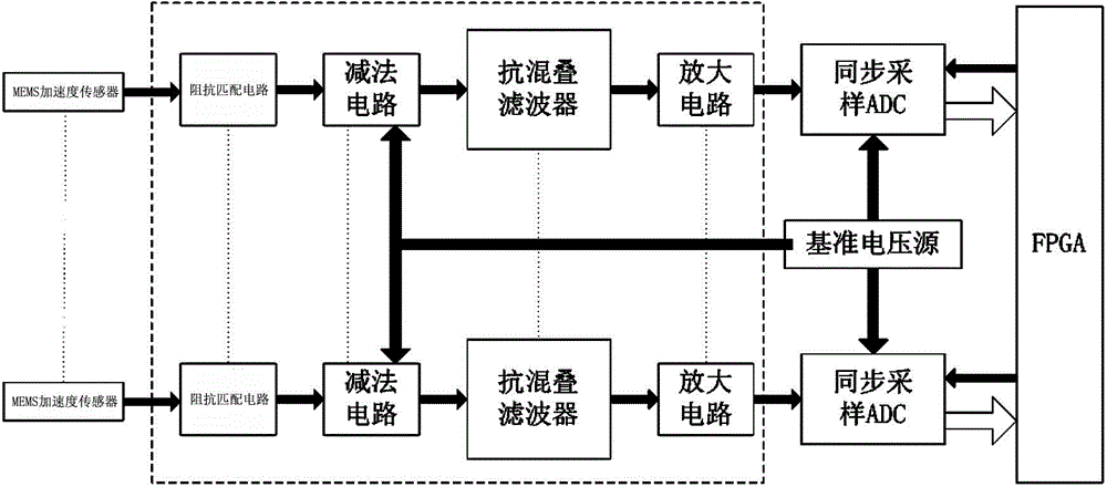 Multi-parameter batch test equipment of micro-electromechanical systems (MEMS) acceleration sensor