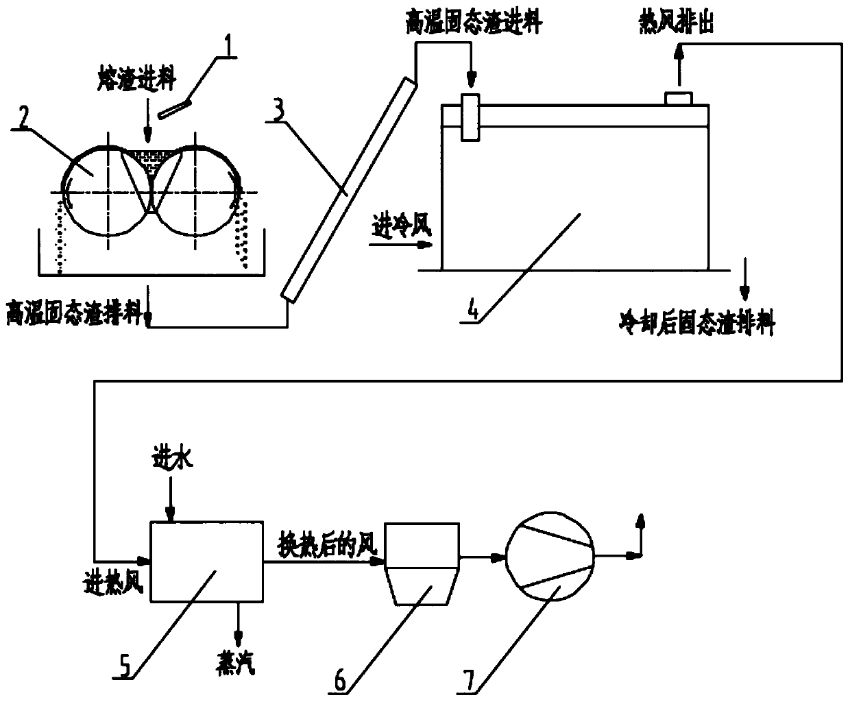 high-temperature-slag-waste-heat-recovery-system-eureka-patsnap