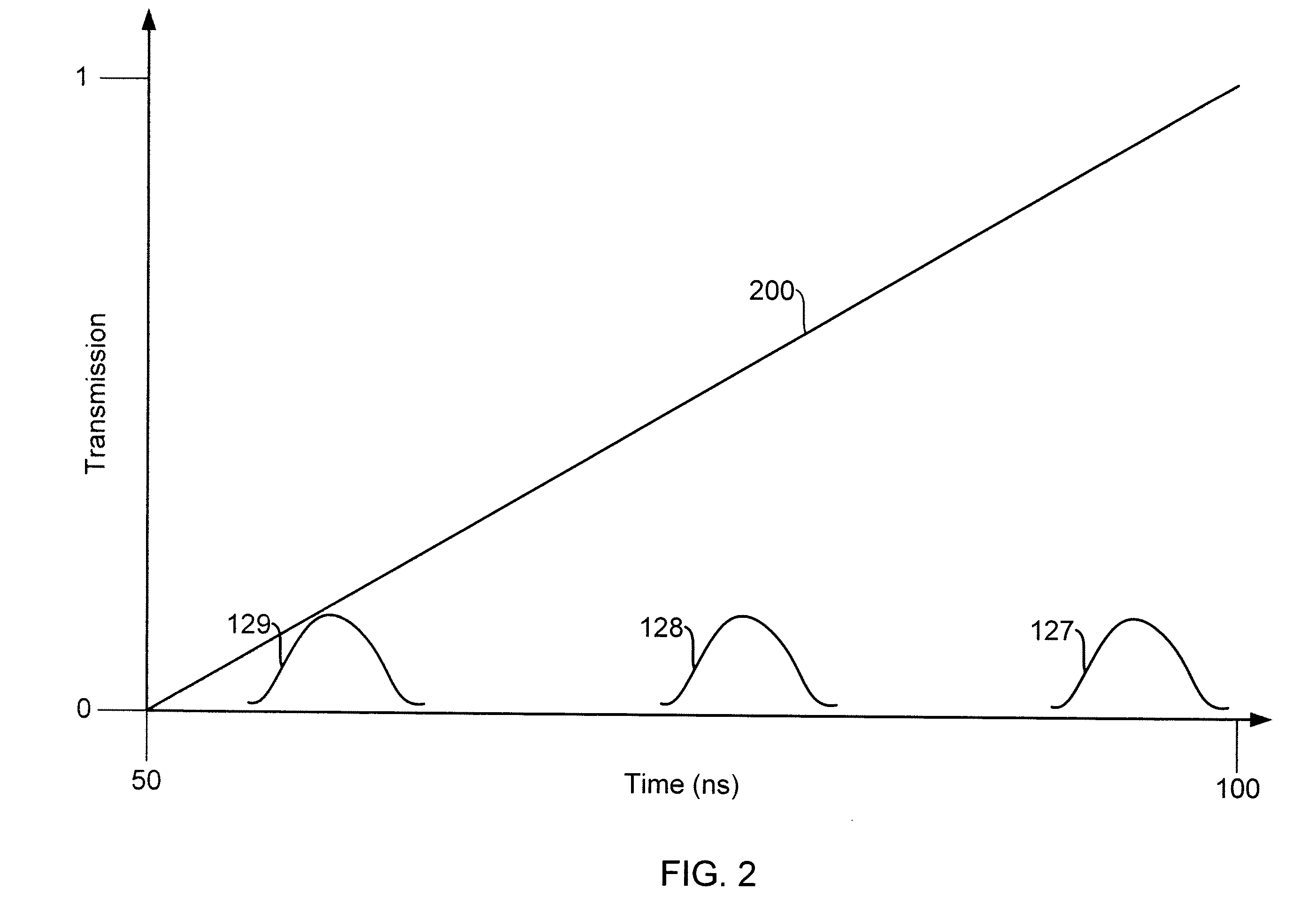Systems And Methods Of High Resolution Three-Dimensional Imaging